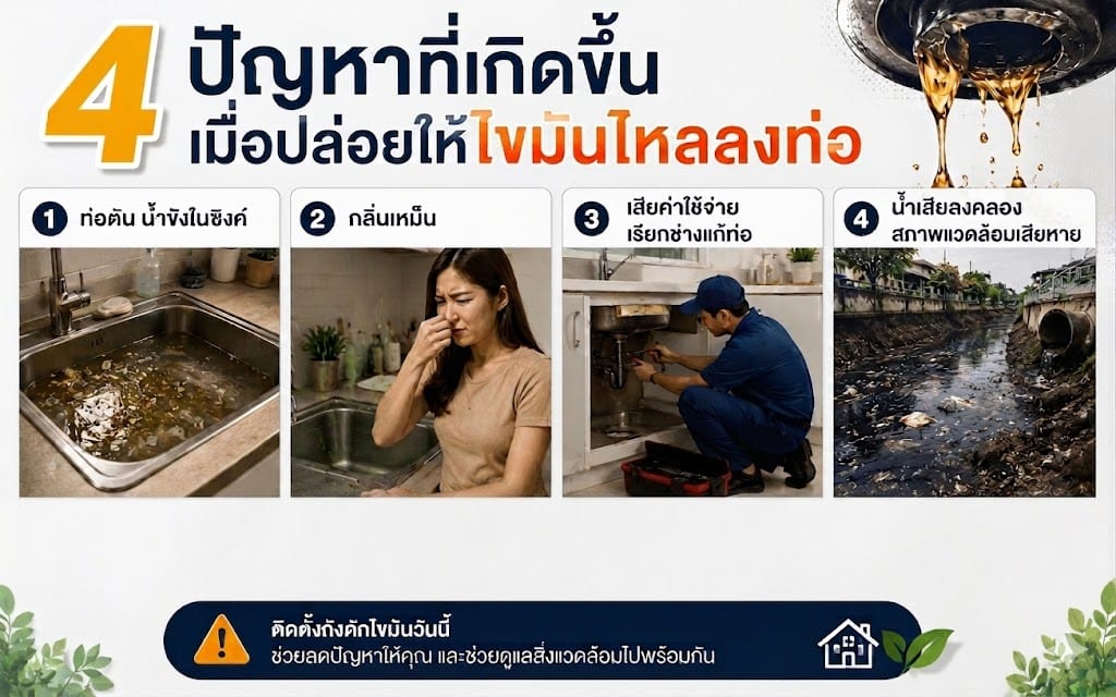 4 ปัญหาจากคราบไขมัน